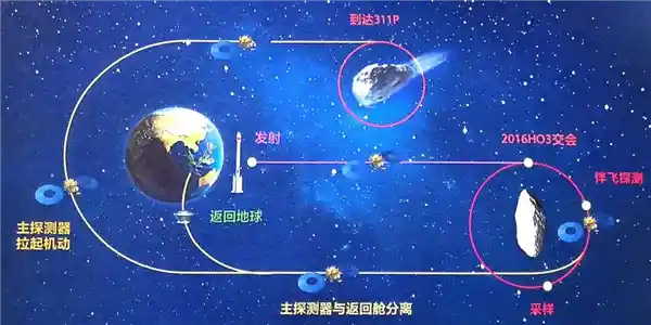 《天问二号双星奇航：一近一远探秘宇宙冷热双重奥秘》