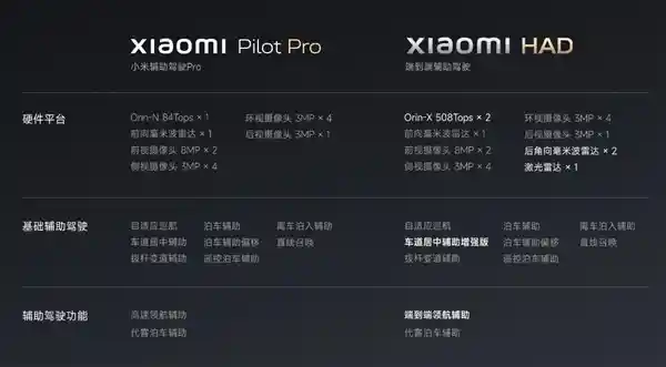 [从小米SU7更名看行业风向：辅助驾驶正式迈入智驾2.0新时代]