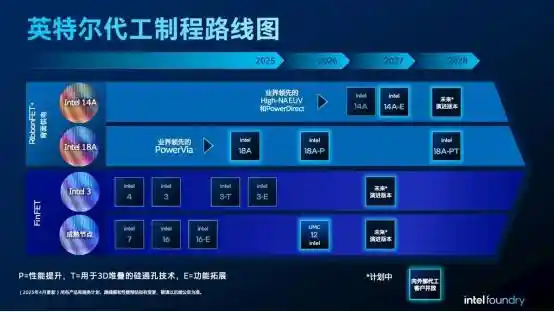 英特尔加速制程与封装创新之旅：揭秘最新技术突破