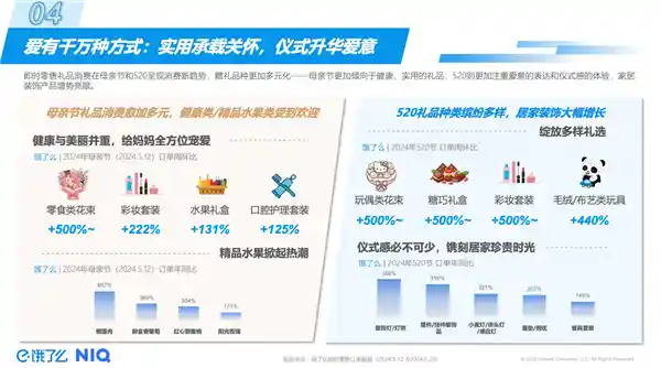 饿了么推AI随心配功能， redefine即时零售送礼新体验！