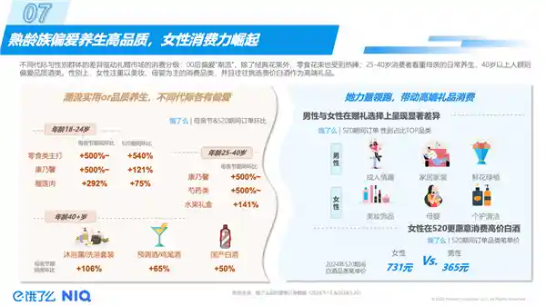 饿了么推AI随心配功能， redefine即时零售送礼新体验！