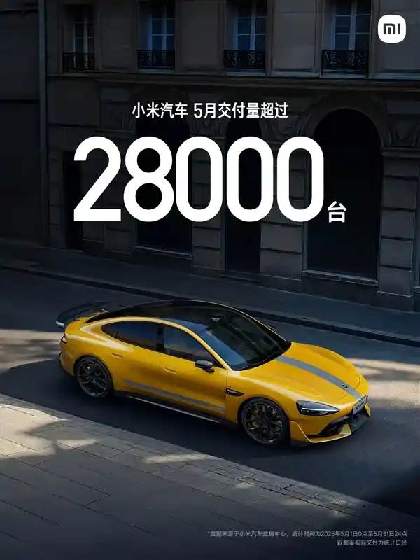 [突破28000台！小米汽车5月交付量创新高，YU7量产在即引爆市场]