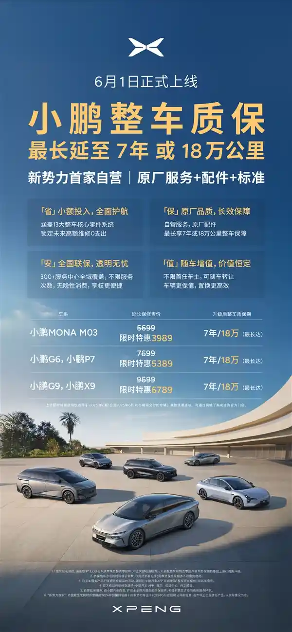 小鹏汽车逆风翻盘！5月交付量狂飙33525台，暴涨超两倍！
