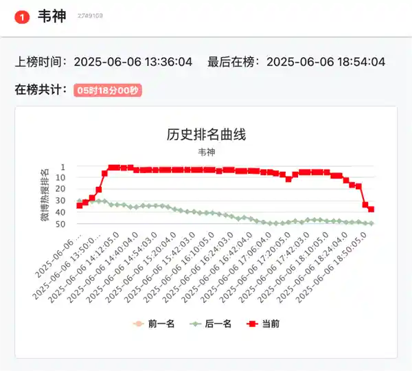 三句话火出圈！韦神抖音评论区成国人专属许愿池，奇迹频现的背后真相
