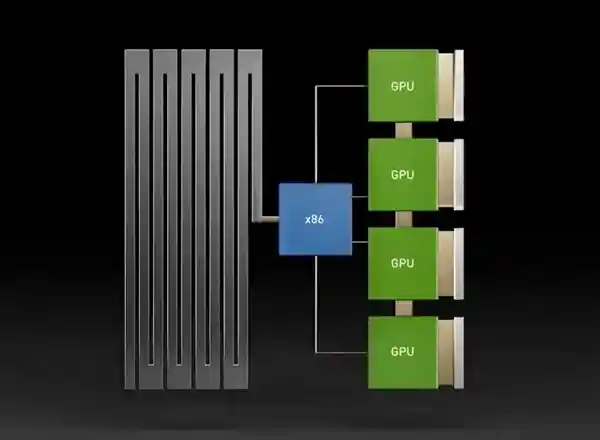 《隐匿的AI王者：Intel至强6携手NVIDIA引领行业新篇章》
