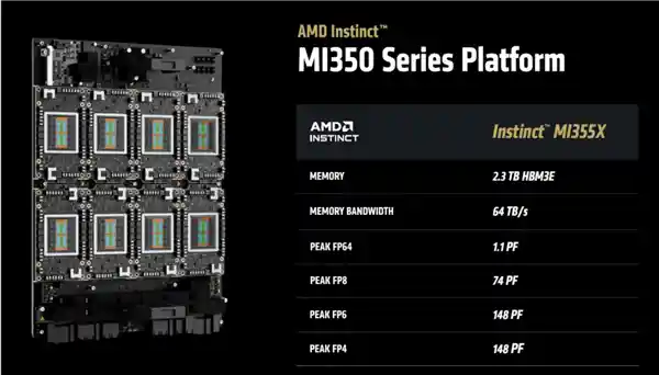 AMD发布AI新时代引擎：Instinct MI350系列搭载288GB HBM3E显存与1400W澎湃性能