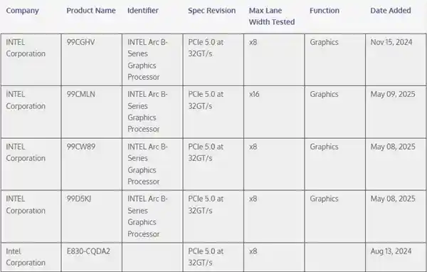 英特尔全新锐炫独显重磅发布：首发PCIe 5.0x16加持，性能飞跃新时代！