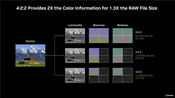 《Premiere Pro 25.3重磅推出：Blackwell GPU硬件加速编码引领视频编辑新纪元》