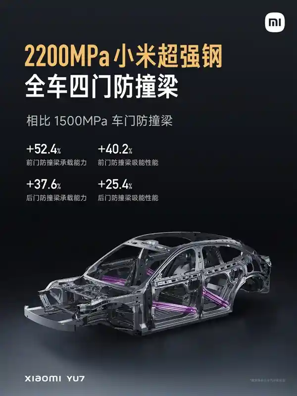 小米YU7重磅来袭！雷军揭晓6月底发布，4门配置4根2200MPa超级钢防撞梁，重塑安全新标杆！