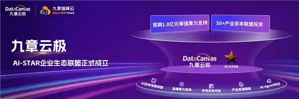 九章云极启动AI-STAR生态计划，首期豪掷1.8亿共筑智能未来