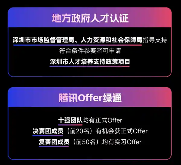 百万奖金+直通Offer！腾讯全球算法精英挑战赛重磅来袭