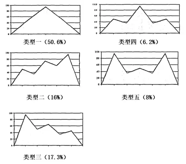 当爱突然抽离：面对冷落时的3个破局之道