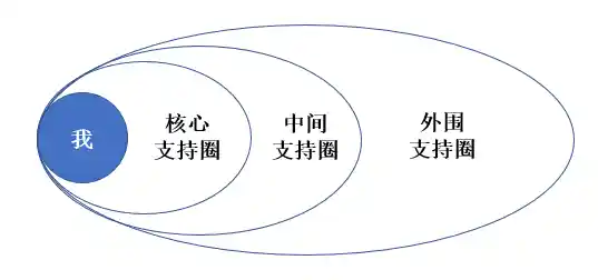 当爱突然抽离：面对冷落时的3个破局之道