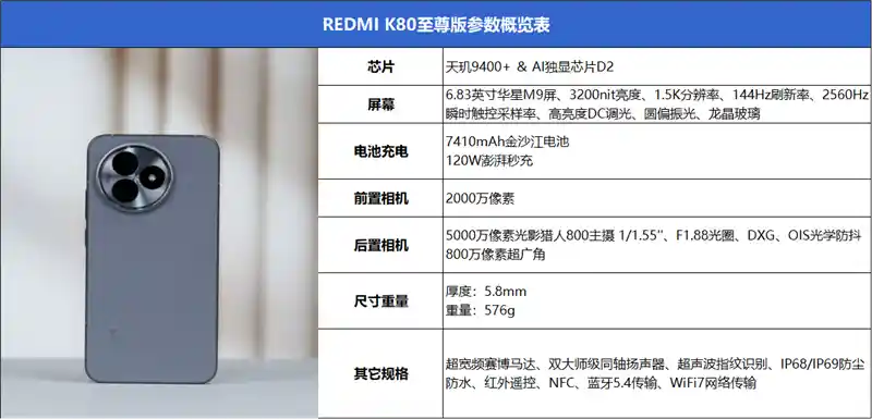 《性能爆表！Redmi K80 至尊版登顶 3K 档天玑 9400+ 性能天花板》