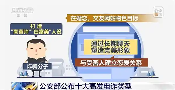 《揭秘电诈顶峰：刷单返利骗局占据榜首！》