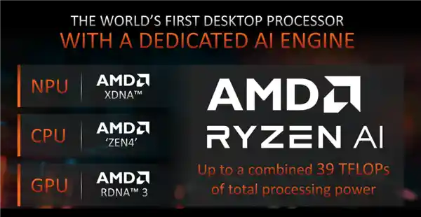 AMD锐龙7 8700G：商用台式机性能怪兽登场！