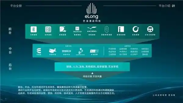 艺龙酒店科技登顶2024中国饭店集团百强榜，创新力引领行业新高度
