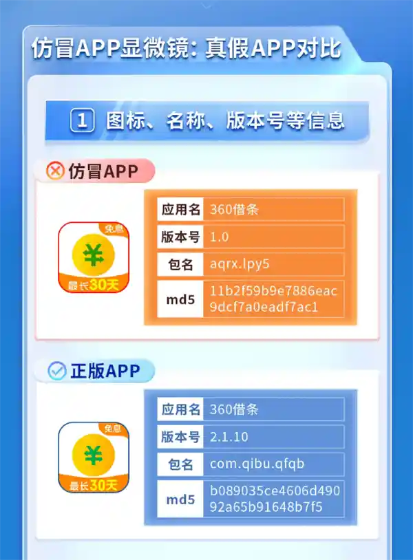 360借条遭山寨陷困境，周鸿祎紧急澄清：非我司产品！