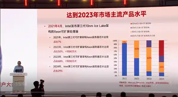 龙芯3C6000震撼登场：64核128线程，性能直逼至强8380！