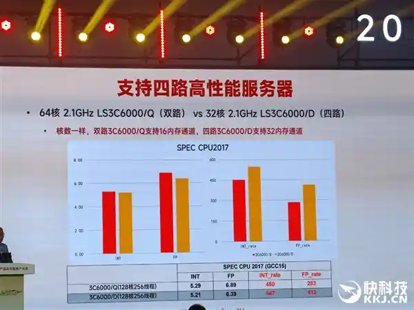 龙芯3C6000震撼发布：48核齐发，超越三代至强只是起点