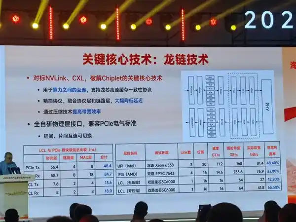 龙芯3C6000震撼发布：48核齐发，超越三代至强只是起点
