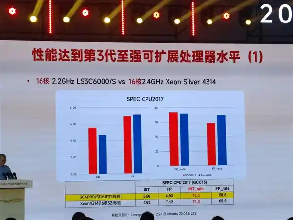 龙芯3C6000震撼发布：48核齐发，超越三代至强只是起点