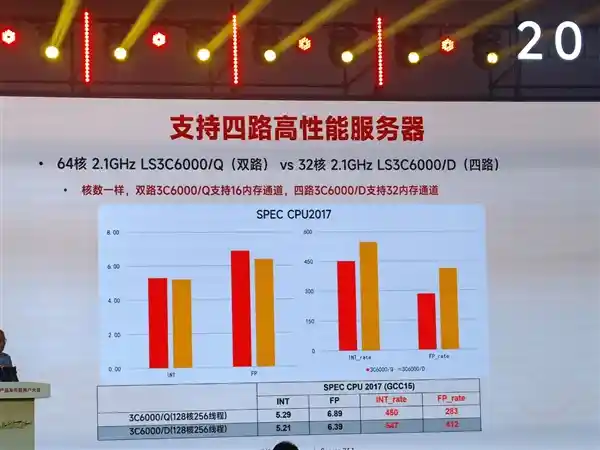 龙芯3C6000震撼发布：48核齐发，超越三代至强只是起点