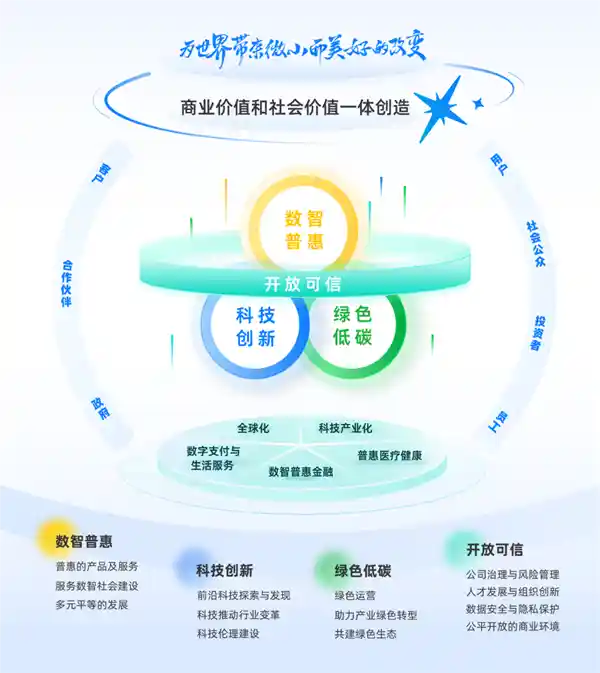 AI管家走进千家万户：蚂蚁集团服务超1.3亿用户，三线以下城市占比近半