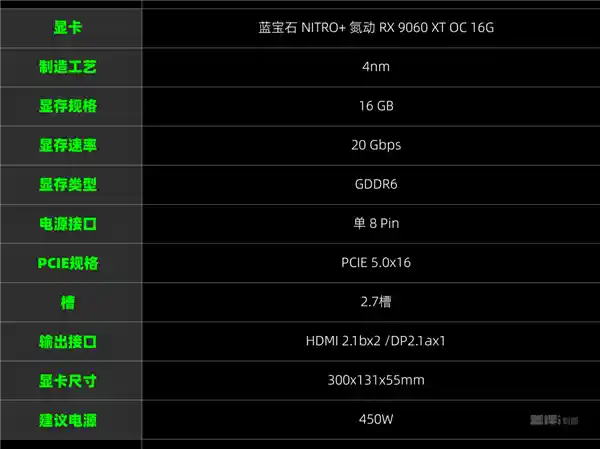 超越英伟达？AMD新款甜品卡性能大揭秘
