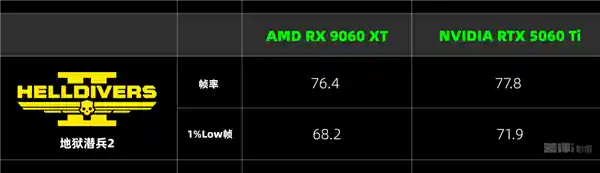 超越英伟达？AMD新款甜品卡性能大揭秘