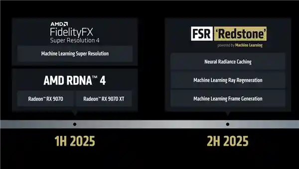 《AMD 25.6.1驱动更新：FSR 4引爆游戏大爆发，14款新作齐登场！》