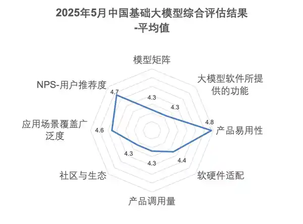 《文心一言霸榜IDC报告：八大维度七大满分碾压群雄》