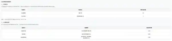 全球首个满级QQ降临！继承父亲账号的神秘新人物出现