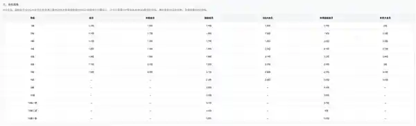 全球首个满级QQ降临！继承父亲账号的神秘新人物出现