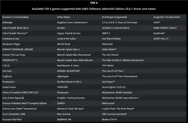 AMD Adrenalin 25.6.3驱动重磅更新：FSR4再添双核大作，三大BUG彻底修复