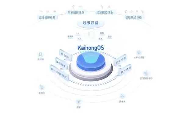开源鸿蒙再升级！KaihongOS桌面版首攻x86平台，开启新纪元