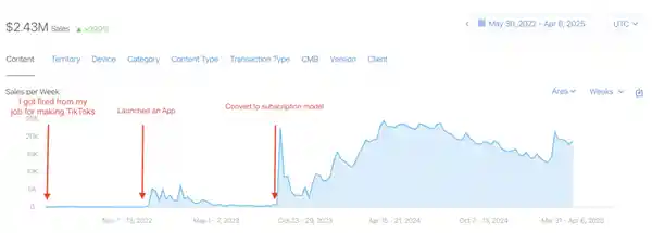伪网红神器：这款App两年狂揽1500万的秘密