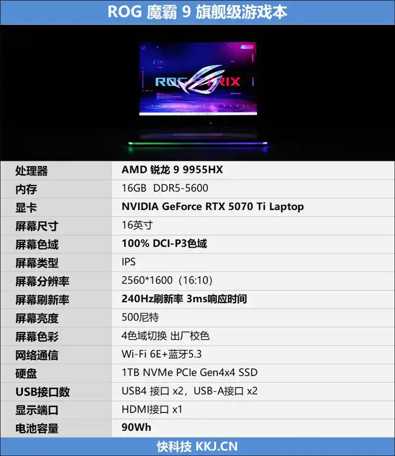 ROG魔霸9实测《毁灭战士：黑暗时代》 DLSS 4带来帧率飞跃与光追革新
