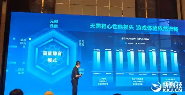 六边形战士再升级！Intel联手九大厂商打造AI高能游戏本