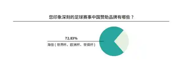 100吋大屏引爆球迷客厅，白皮书发布揭示中国足球新未来