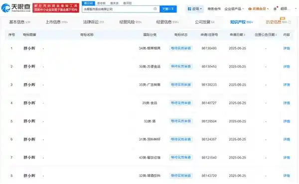 胖小辉商标曝光！永辉超市加速布局胖改店扩张计划