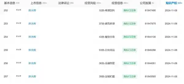 胖小辉商标曝光！永辉超市加速布局胖改店扩张计划