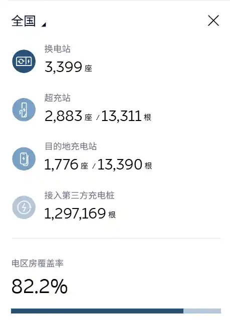 蔚来江淮合资公司注销，这真的是你的盈利计划吗？