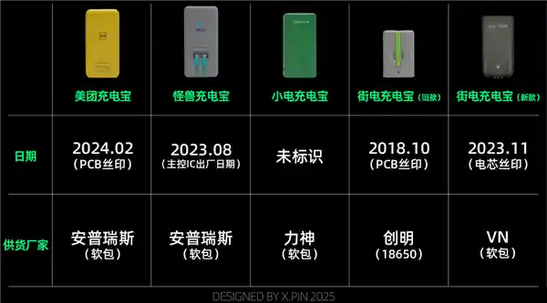 共享充电宝：下一个移动安全隐患？