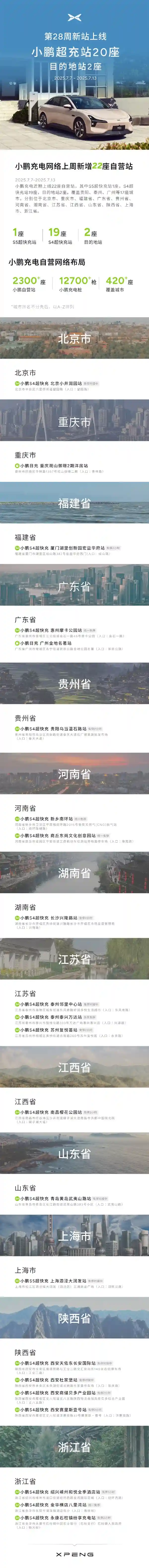 小鹏汽车充电桩突破1.27亿！420城全面覆盖加速电动生活