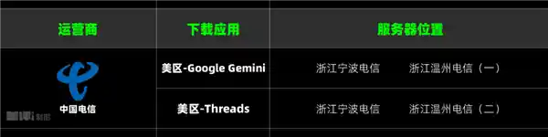 iPhone下载App慢得要死？真相竟然是这三点！