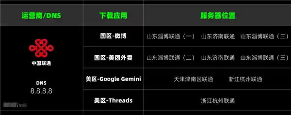 iPhone下载App慢得要死？真相竟然是这三点！