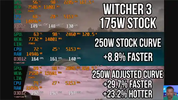 RTX 5090移动版狂飙250W！性能飙升20%引爆游戏革命