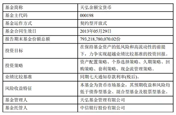 余额宝收益跌破1%！国民理财神器光环不再，规模缩水半数