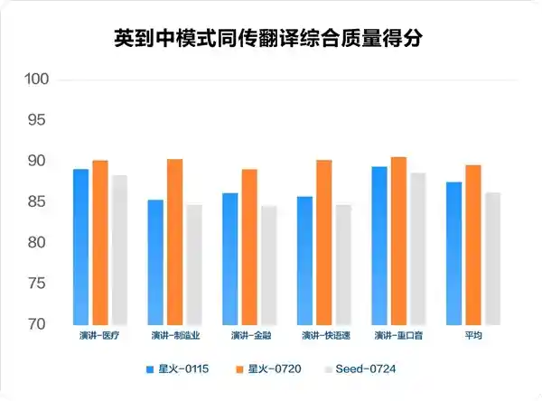 讯飞星火 X1 颠覆认知！国产算力新标杆直追 OpenAI 最新技术